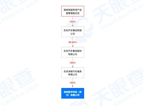 東風(fēng)汽車布局?jǐn)?shù)字化轉(zhuǎn)型 成立數(shù)字科技公司，拓展5G與文化創(chuàng)意服務(wù)